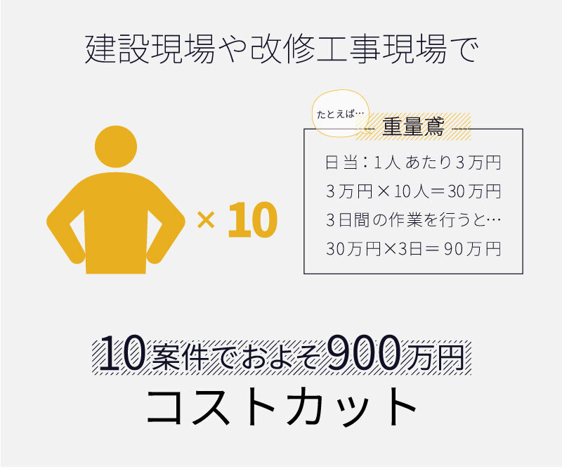 バッテリー式運搬台車 TTシリーズ - 運搬台車 - エクセン株式会社